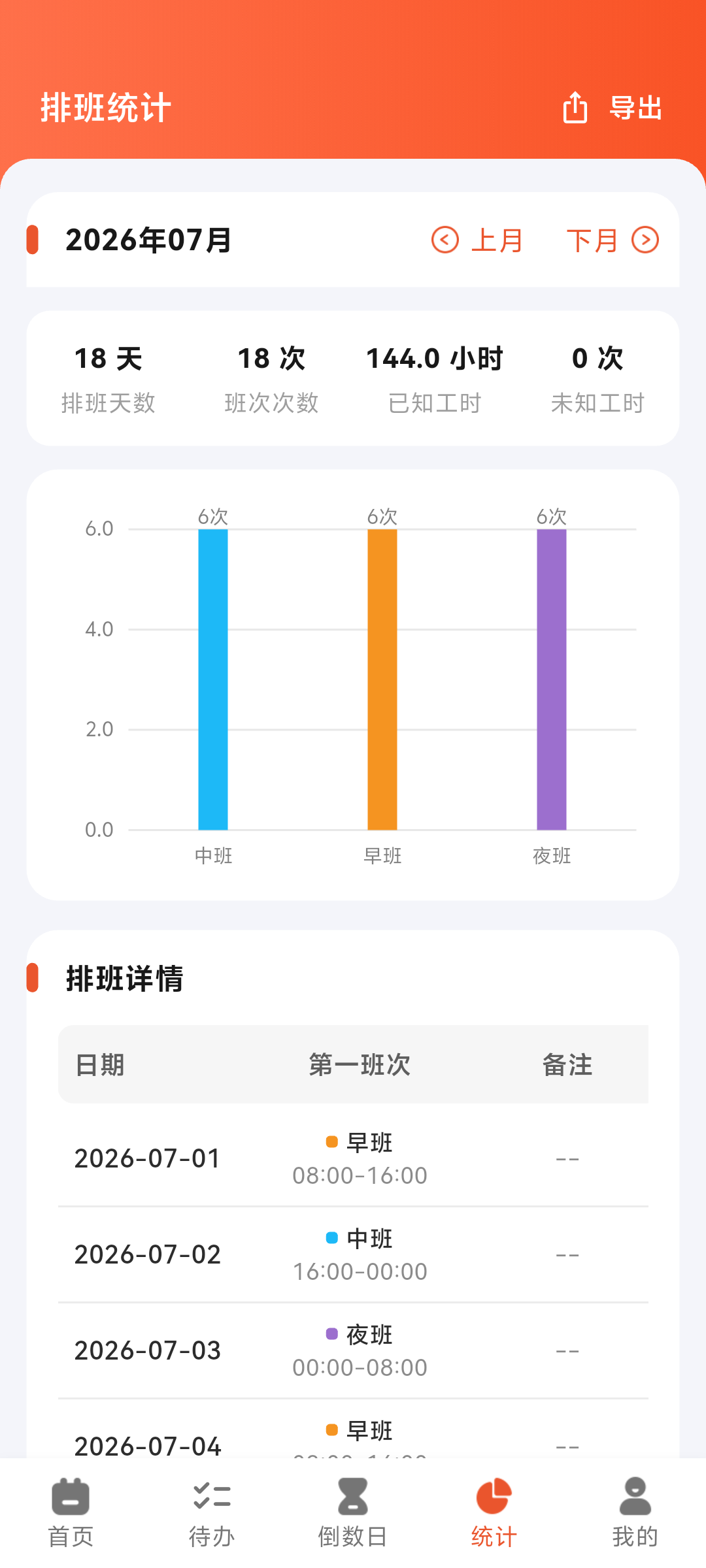 排班时光月度统计界面，展示排班天数、工时、班次柱状图和明细